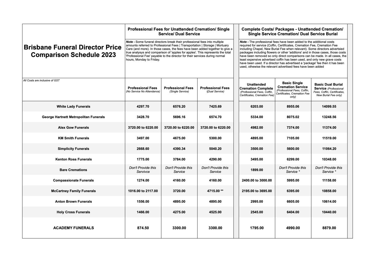 Funeral Director Comparisons | Academy Funerals